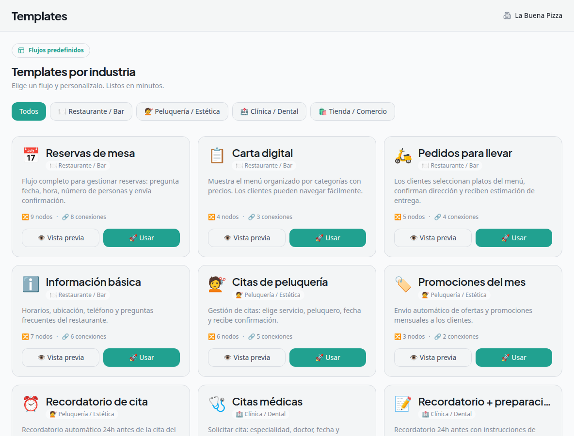 Sector-based templates
